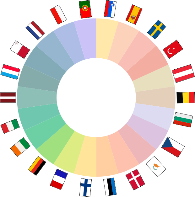 EEPLIANT4 flags